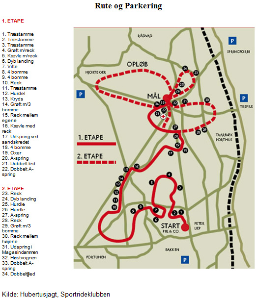 Hubertusjagt 2011 kort
